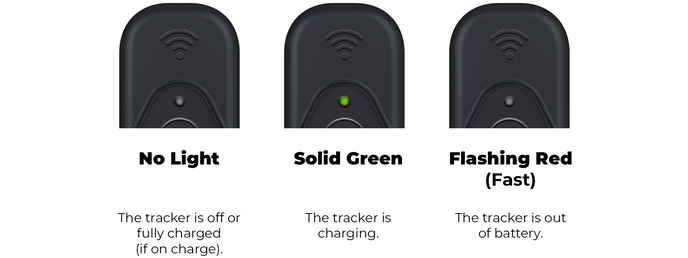 Controls and lighting colour codes on a PitcheroGPS tracker